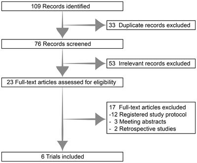 Emerging chemotherapy-based treatments in anaplastic thyroid cancer: an updated analysis of prospective studies